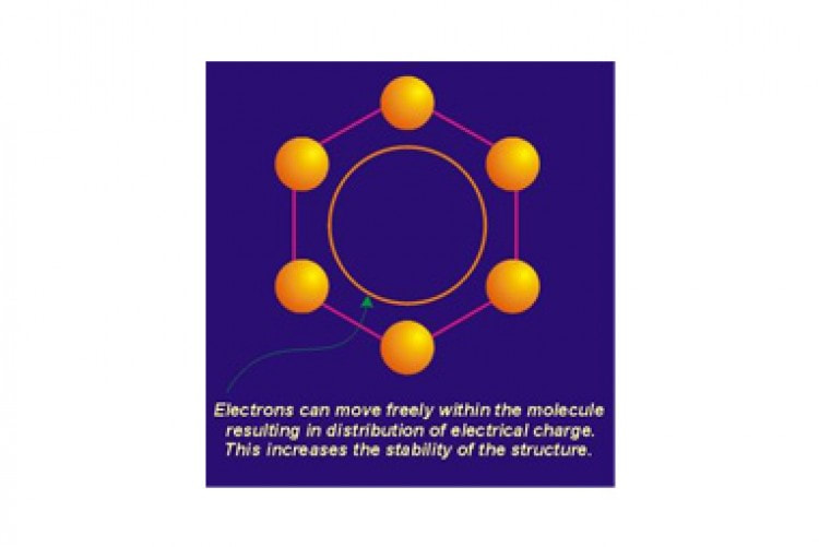 Benzene: Kekule Structure electron delocalization